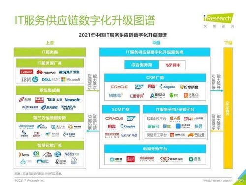 艾瑞咨询 2021年中国IT服务供应链数字化升级研究报告——网络技术服务篇
