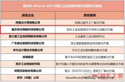 忽米网荣膺维科杯·OFweek2021年度大奖，以卓越网络技术服务引领工业互联网解决方案新标杆
