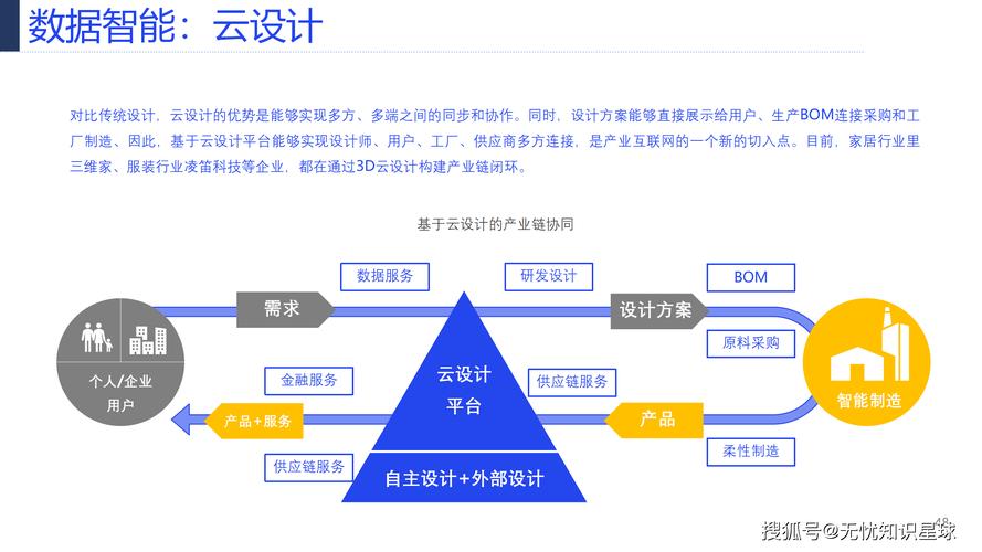 产业互联网:重塑产业链的数字化浪潮